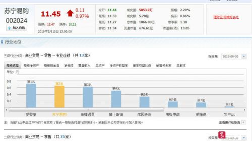 2月13日苏宁易购股票信息