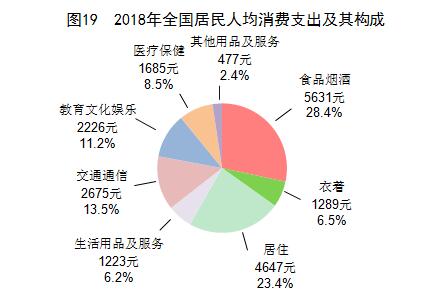 基期计算GDP增长速度_房企资金状况已转好 四季度房价保持基本平稳(3)