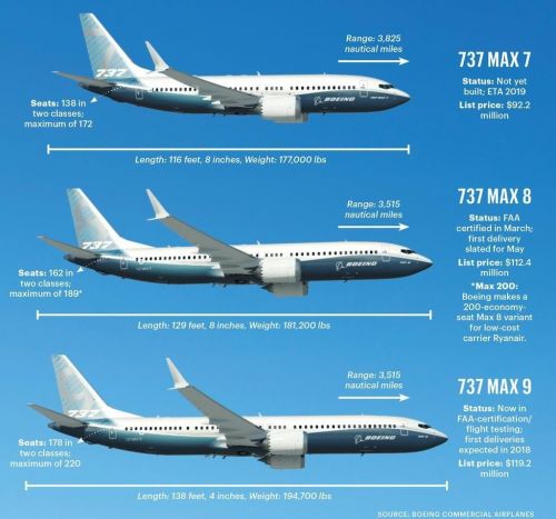 波音737