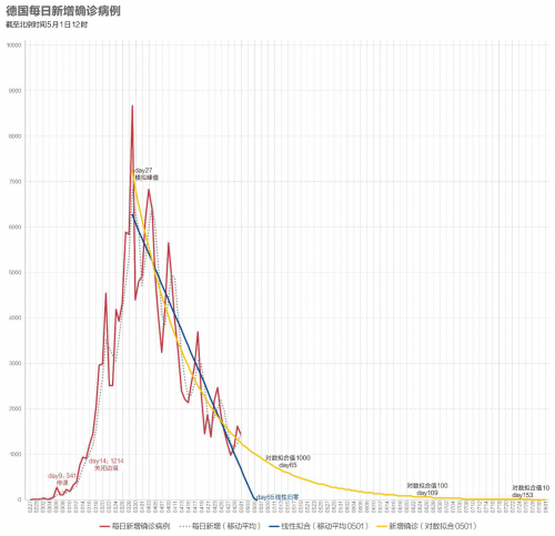 伏 人口数量_中国人口数量变化图(3)