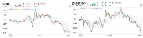 汇率波动凸显人民币资产优势 财经网 Caijing Com Cn