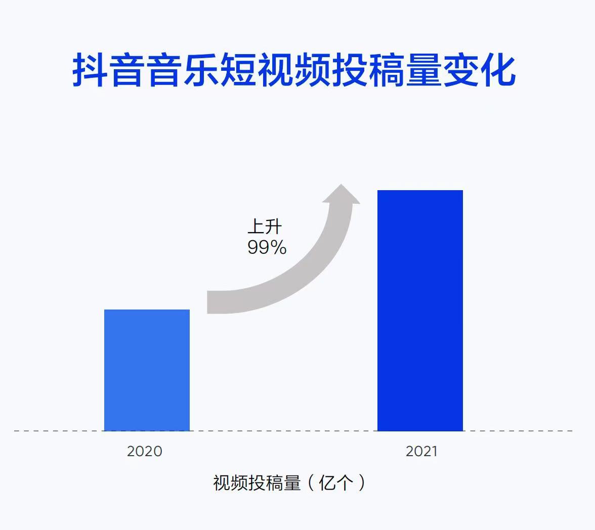 抖音音乐2021大数据报告音乐人实现收入多元化