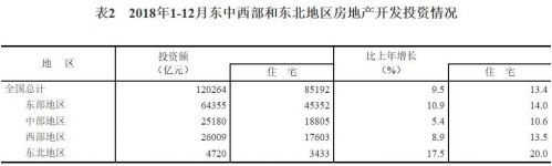 2018年实则是房地产“大年” 房价创2010年以来最大涨幅 综合 第2张