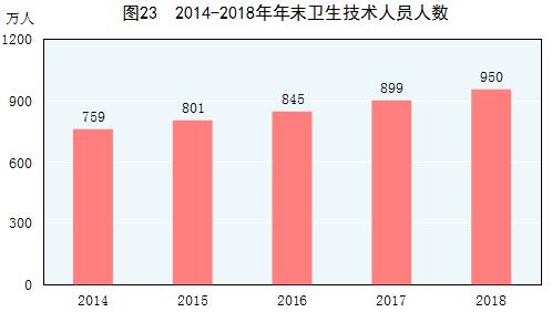 gdp如何统计消费_统计局 2019年国内生产总值990865亿元 比上年增长6.1(2)