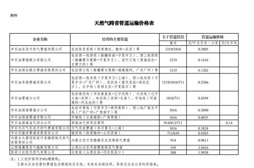 发改委：4月1日起调整天然气跨省管道运