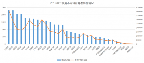 数据来源：民政部，观点指数整理