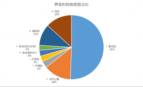 数据来源：观点指数整理