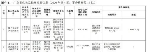 清扬去屑洗发露被检不合格，企业紧急澄清，你在用吗？