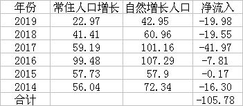 山东近年gdp历年排名_数据简报 1950年以来中国历年GDP增长率汇总(3)