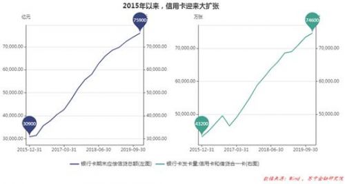 信用卡是否毁掉年轻人，一向争论不休，银行人通常一笑了之 