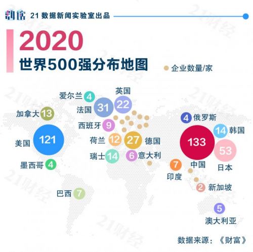 最新世界500强地图：中国133家位居榜首，粤港澳大湾区21家入围