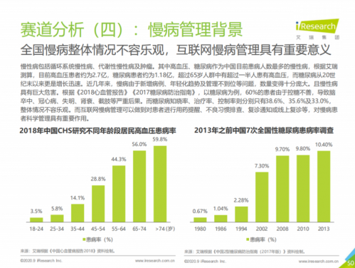 艾瑞咨询：互联网慢病管理具有重要意义