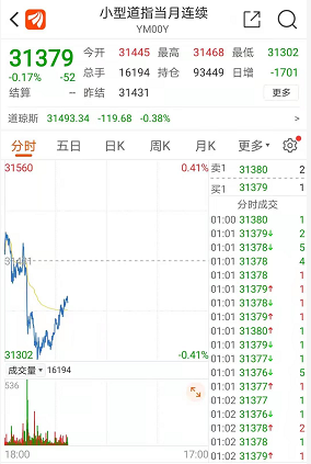 美国，欧洲和亚太股市正在谨慎增长，美国众议院开始倒计时，对拜登的刺激计划进行投票-CAIJING.COM.CN