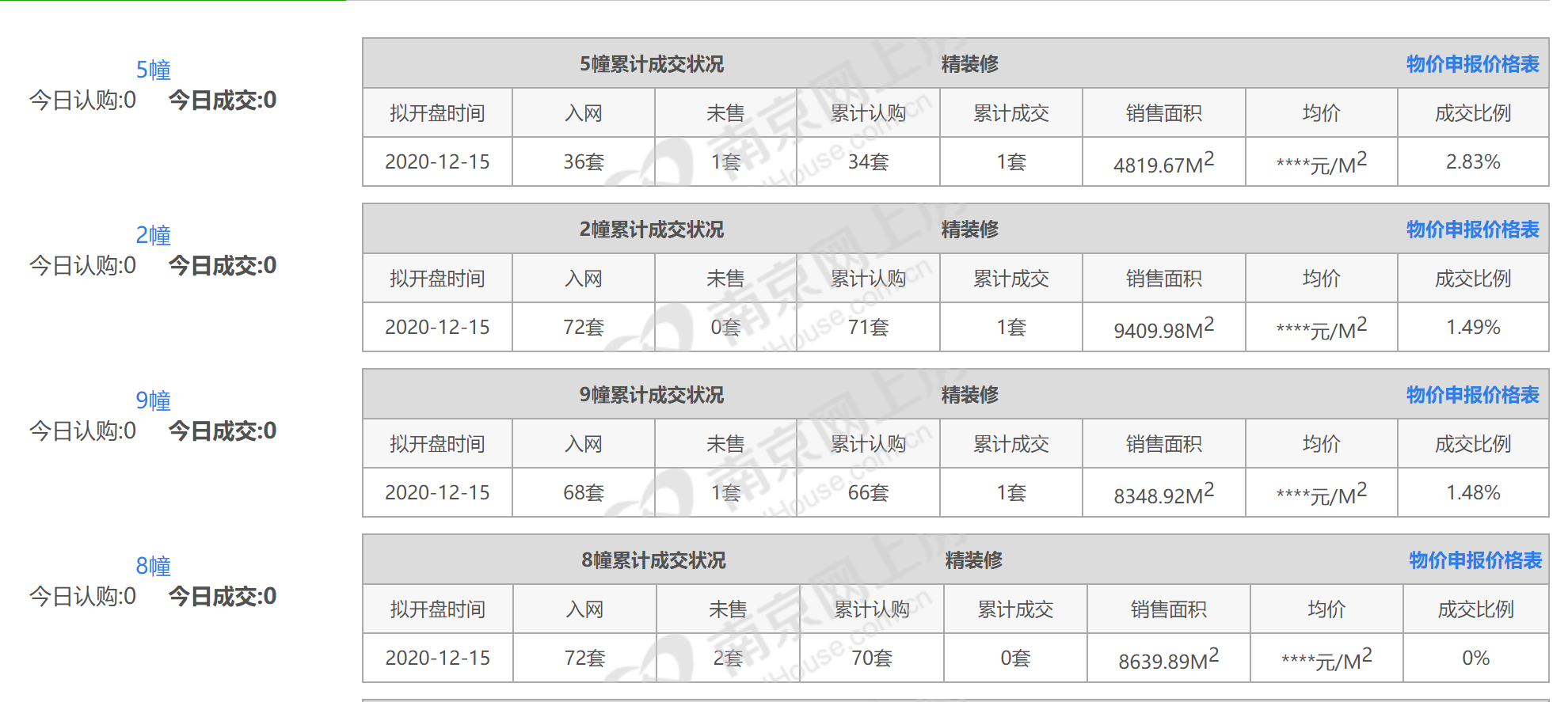 南京有多少人口2019_南京烟有多少个品种(2)