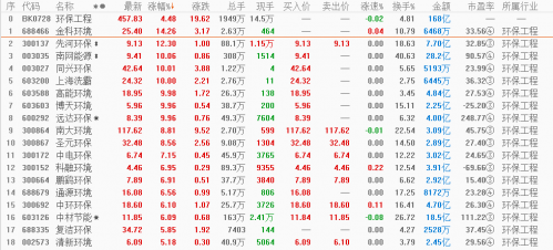 环保工程
