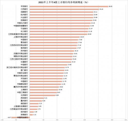 增速