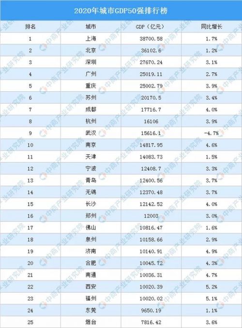 佛山gdp广州_广东省第三城,GDP仅次于深圳和广州,是新一线城市却存在感不强