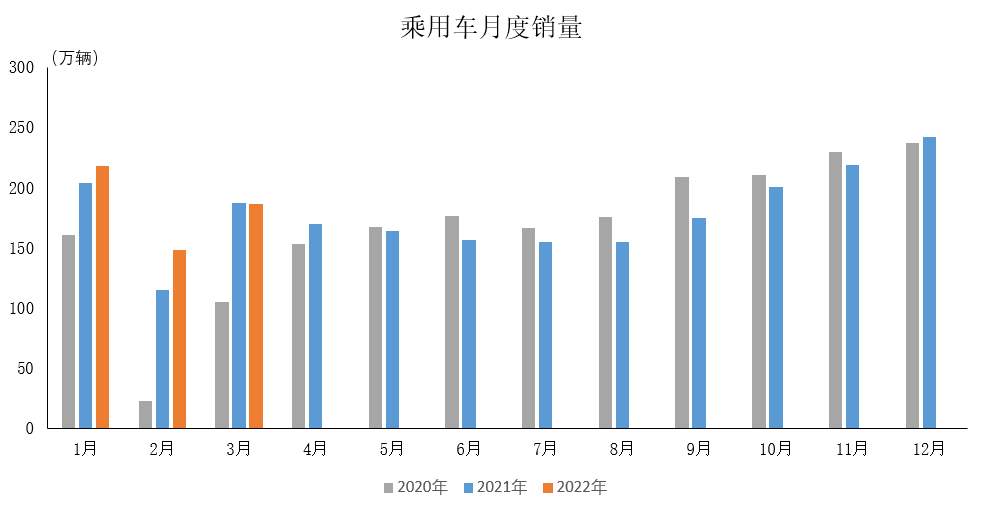 乘用车