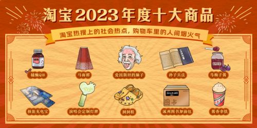 淘宝2023年度十大商品出炉，年轻人从“脑洞”中挖出生意