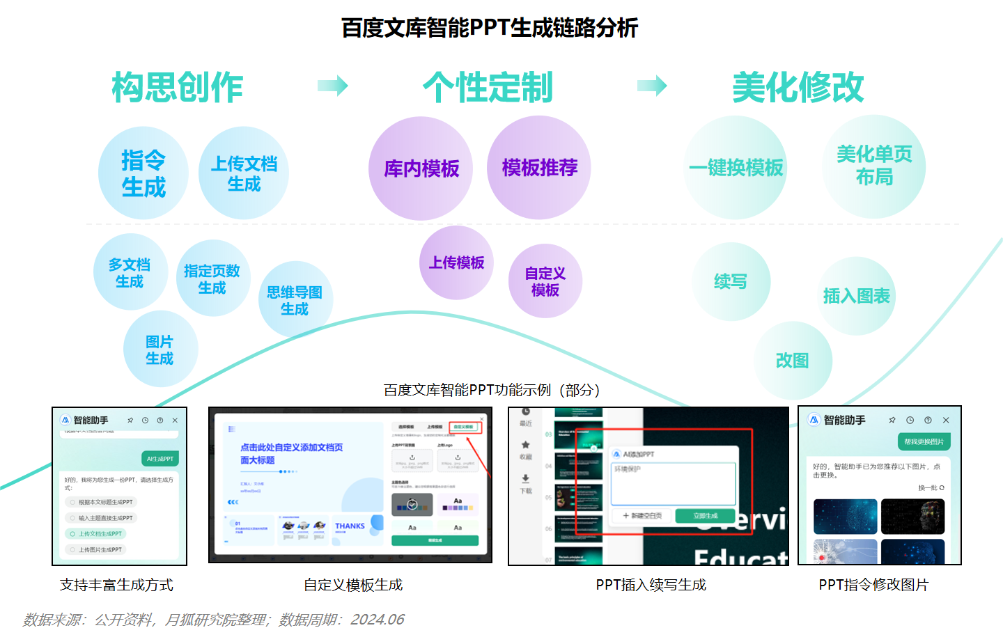 数据大小_数据大模型_大数据