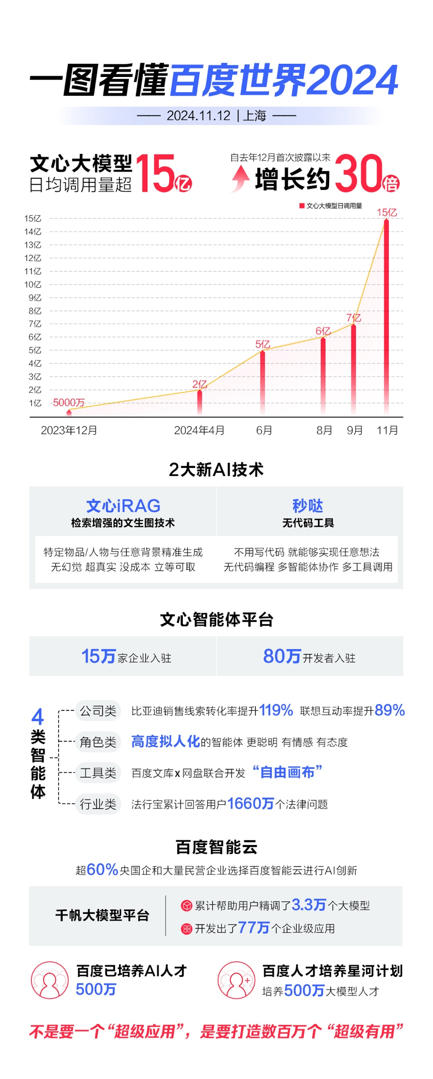 一言文心官网_一言文心在线使用_文心一言