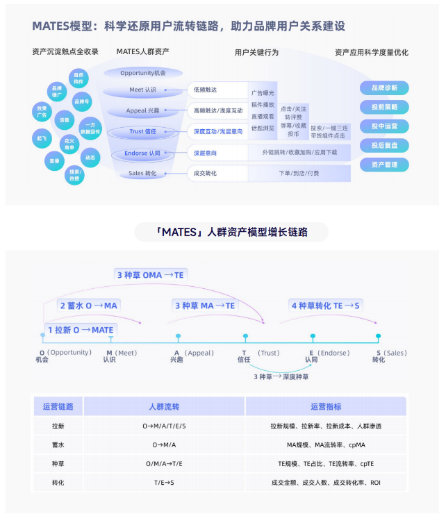 欧博体育下载AI浪潮下手机PC品牌新品发布100%选择B站(图3)