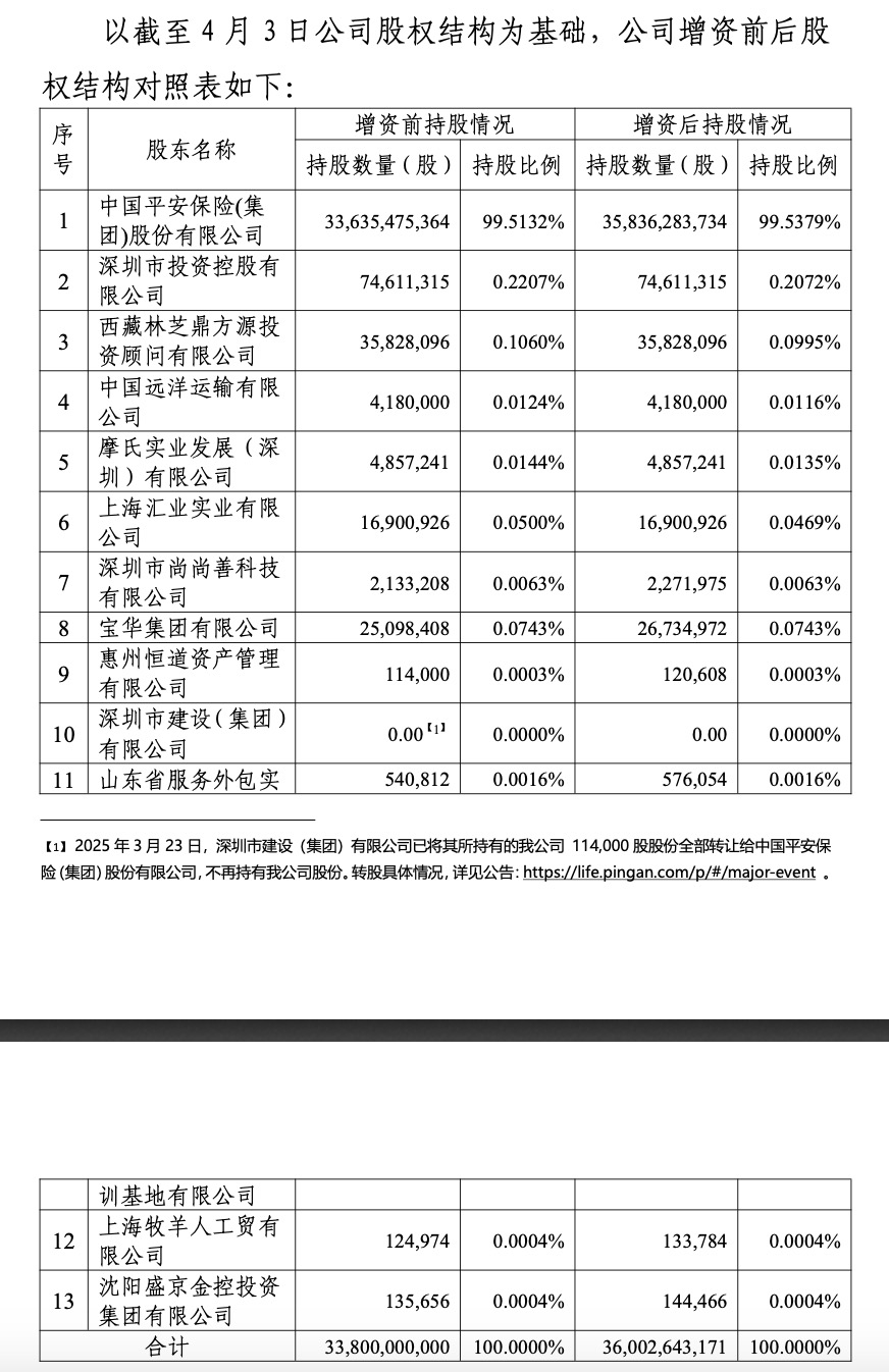 人寿