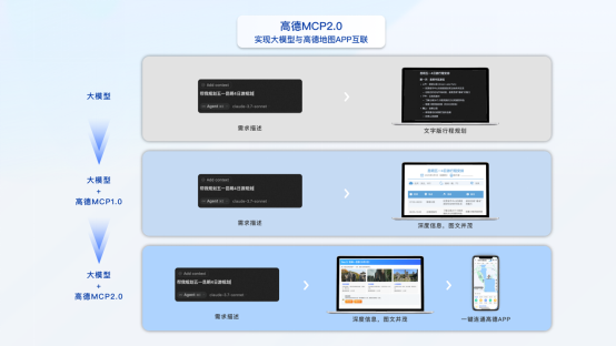 【新闻稿】高德MCP Server2.0全新发布，打造AI时代“基于地图的HTTP协议”1006