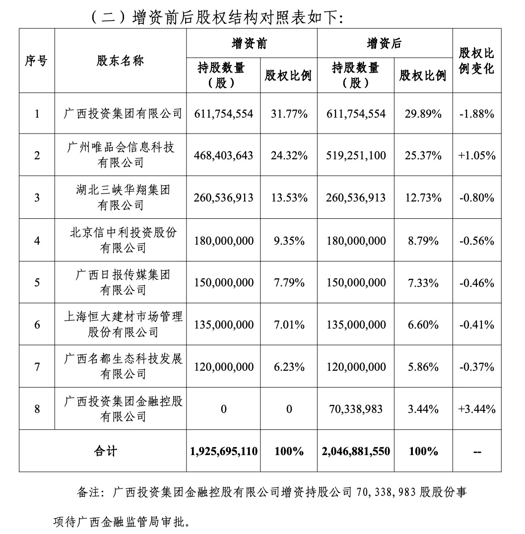 富国