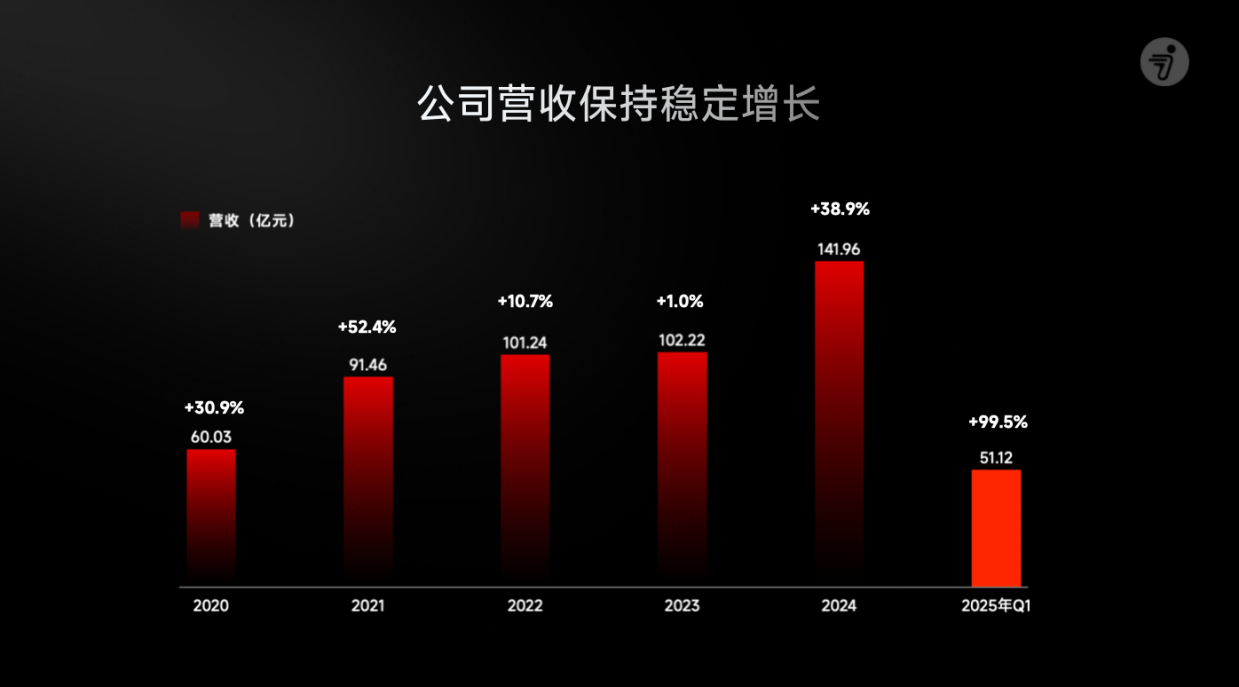 图片 2